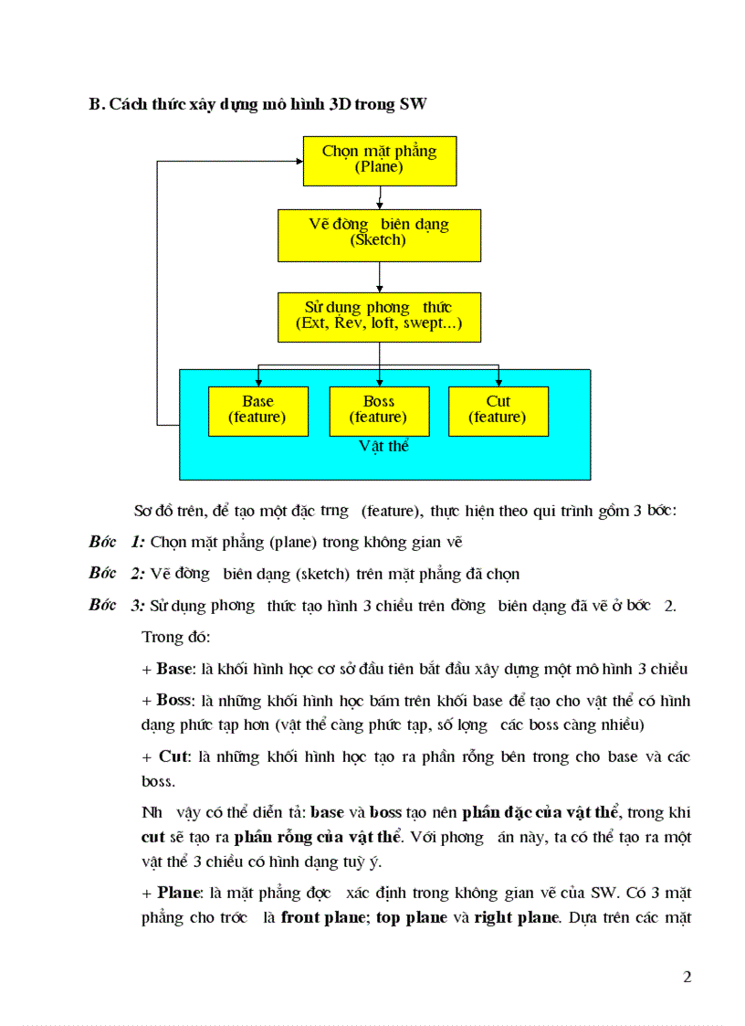 image for page Sử dụng phần mềm solid