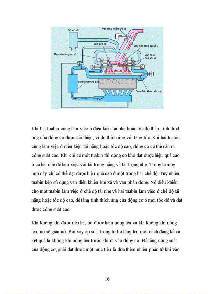 image for page Tang ap tuabin