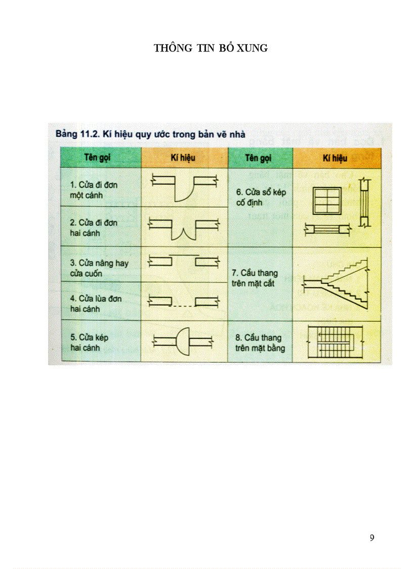 image for page TQ Bài 11 Bản vẽ xây dựng
