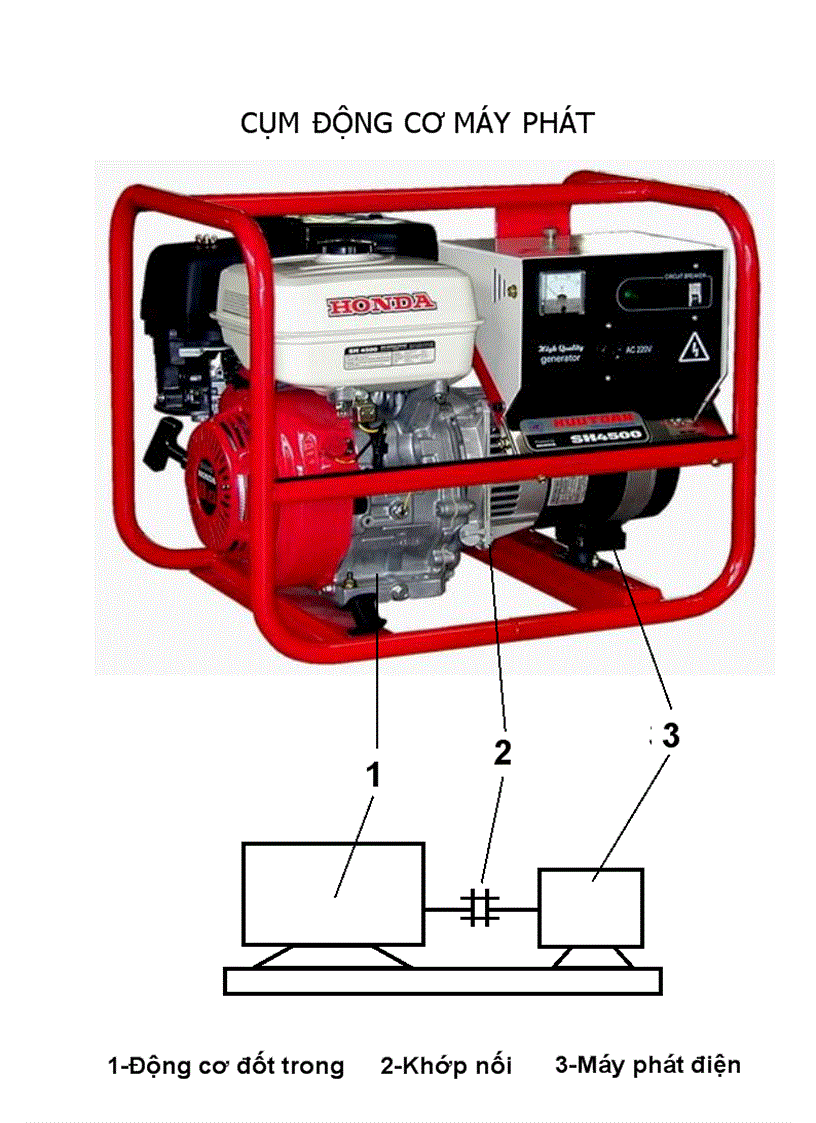 TQ động cơ đốt trong dùng cho máy phát điện