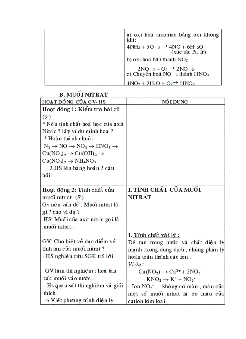 Âxit nitric