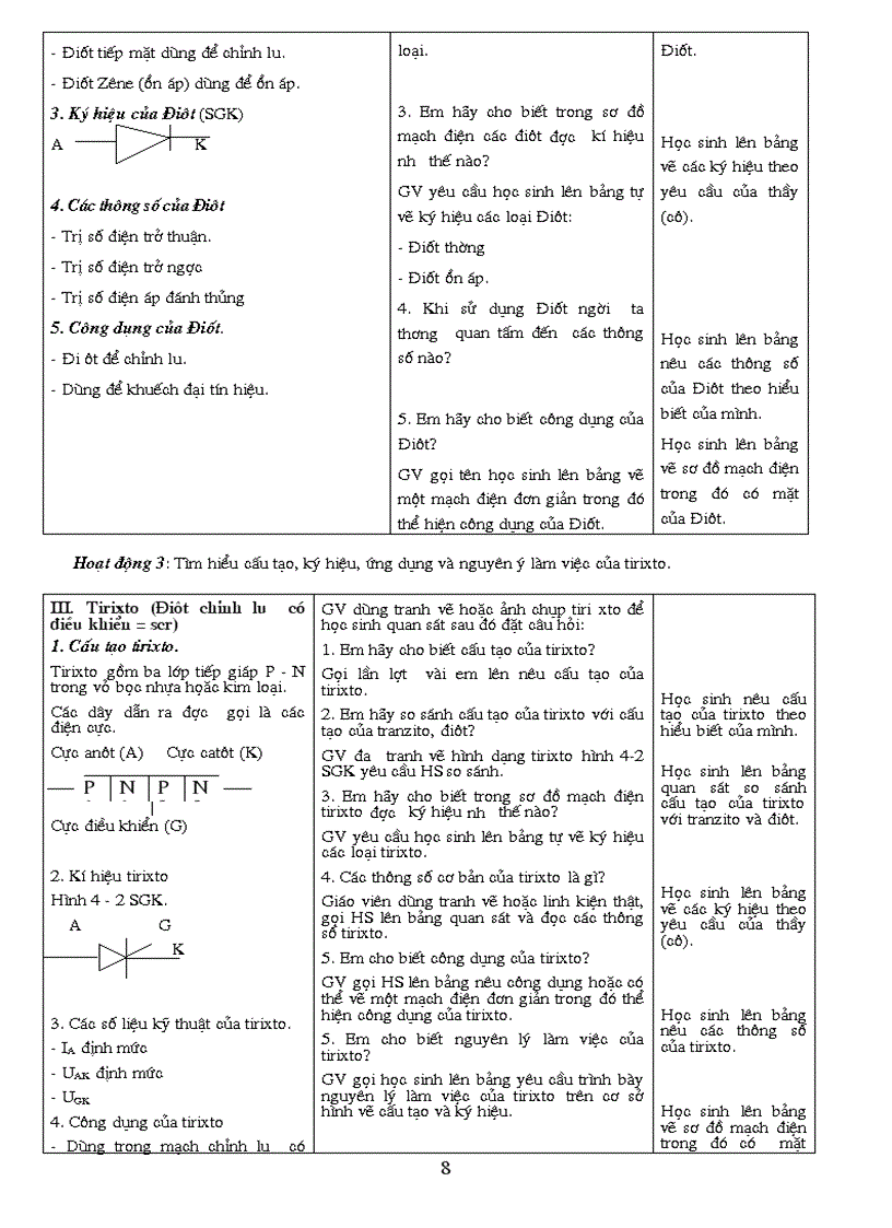 image for page Cong nghe 12 dung ngay