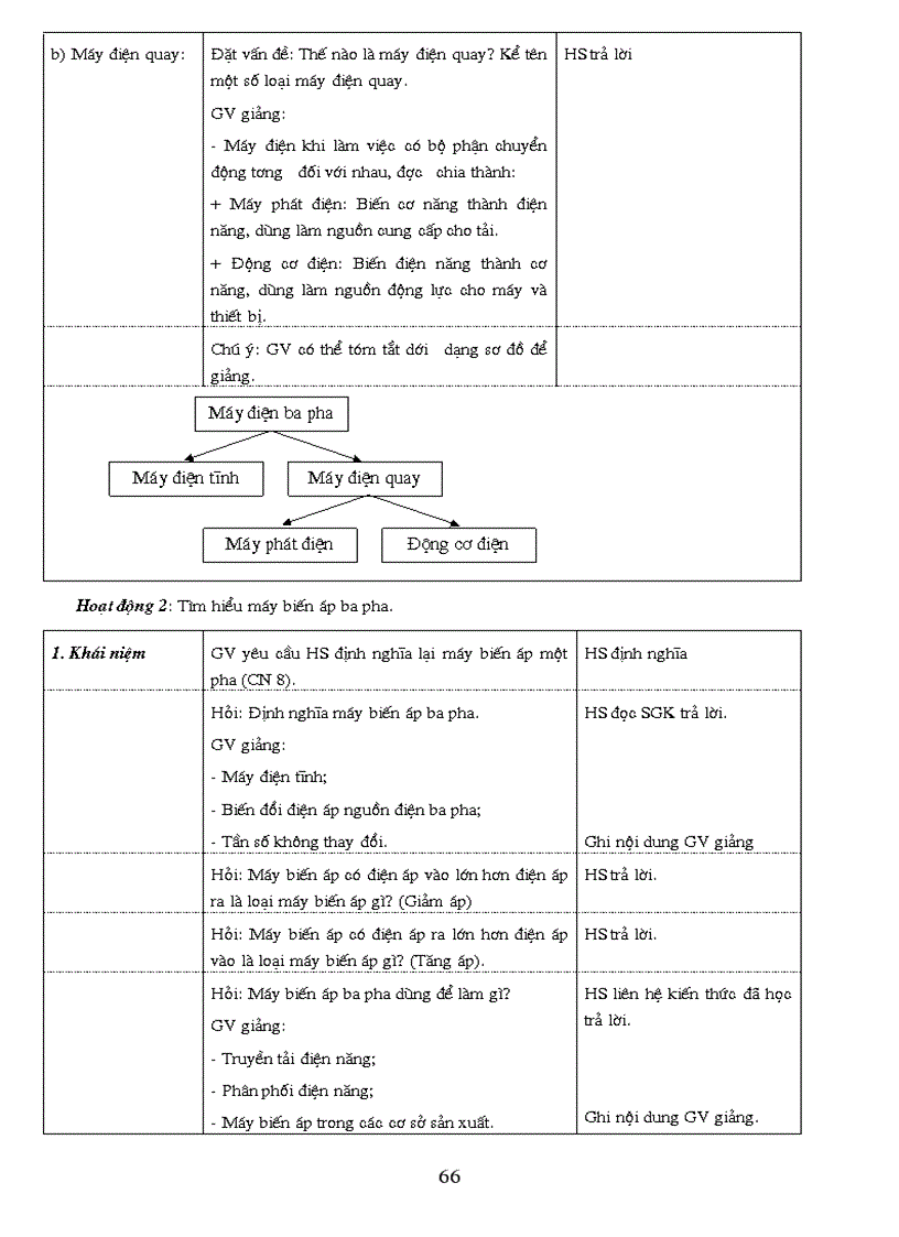 image for page Cong nghe 12 dung ngay