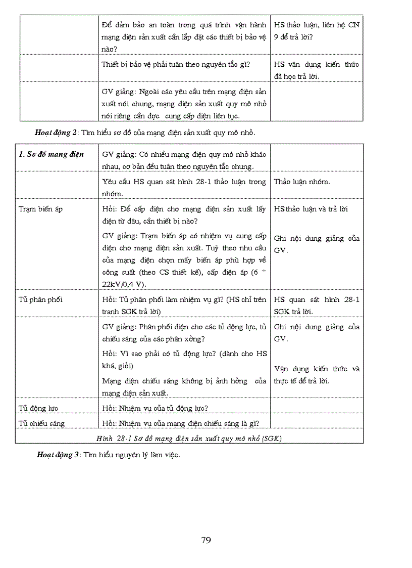 image for page Cong nghe 12 dung ngay