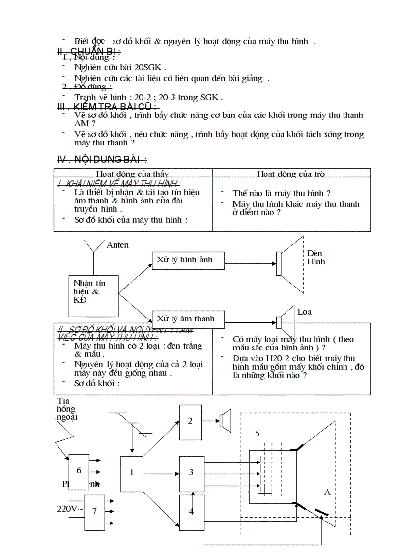 image for page G A Công nghệ 12 Full