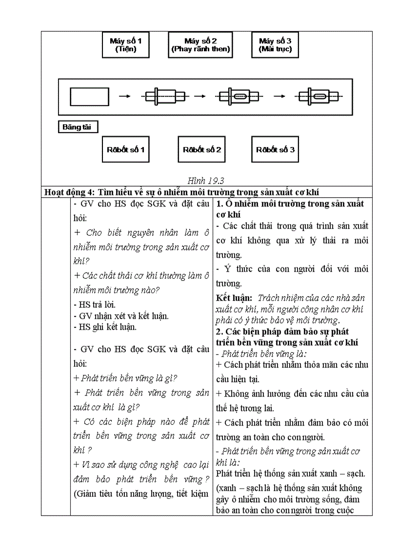 image for page Giao an cong nghe 11