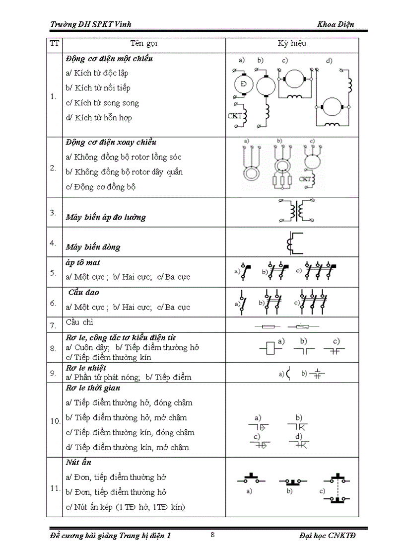 image for page Giáo trình trang bị điện