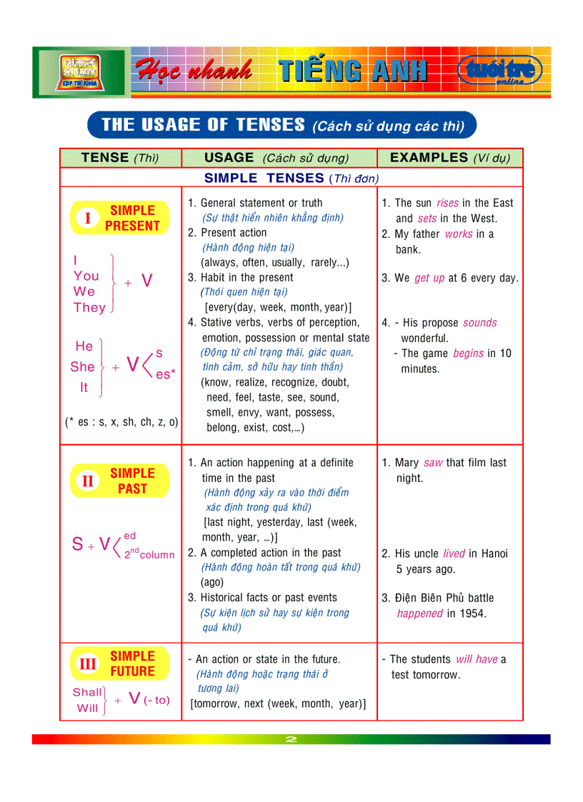 image for page Hoc anh van cuc hay
