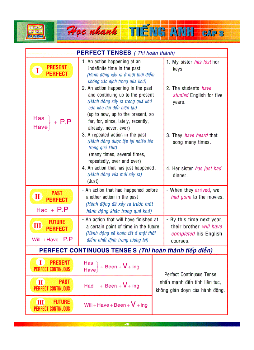 image for page Hoc anh van cuc hay