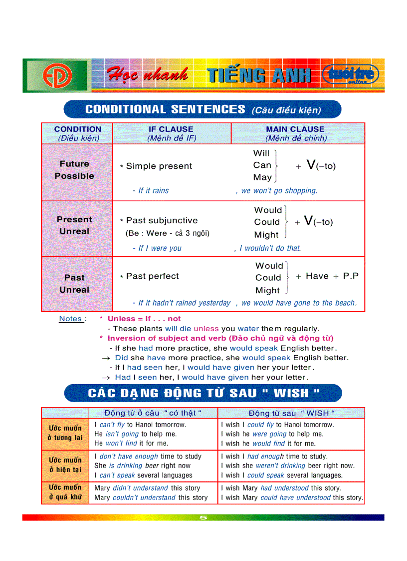 image for page Hoc anh van cuc hay