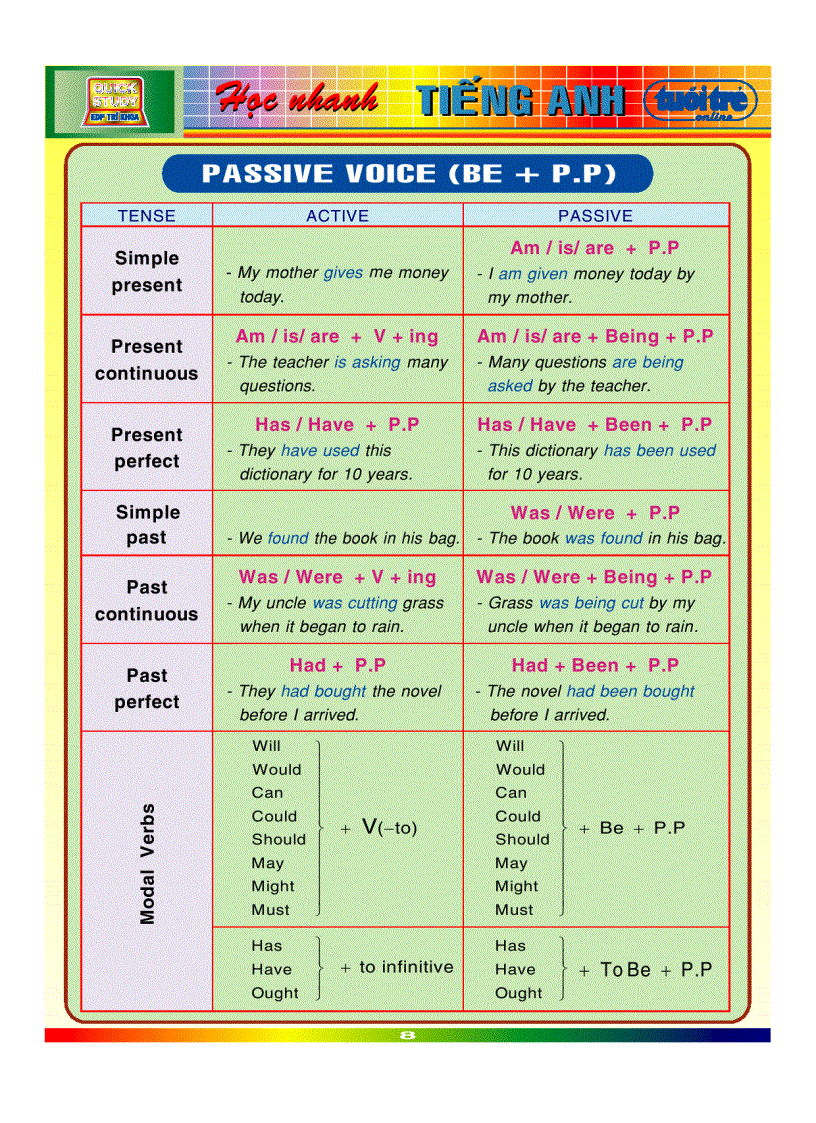 image for page Hoc anh van cuc hay