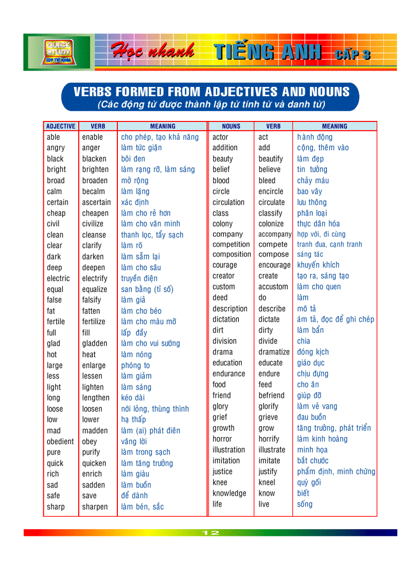 image for page Hoc anh van cuc hay