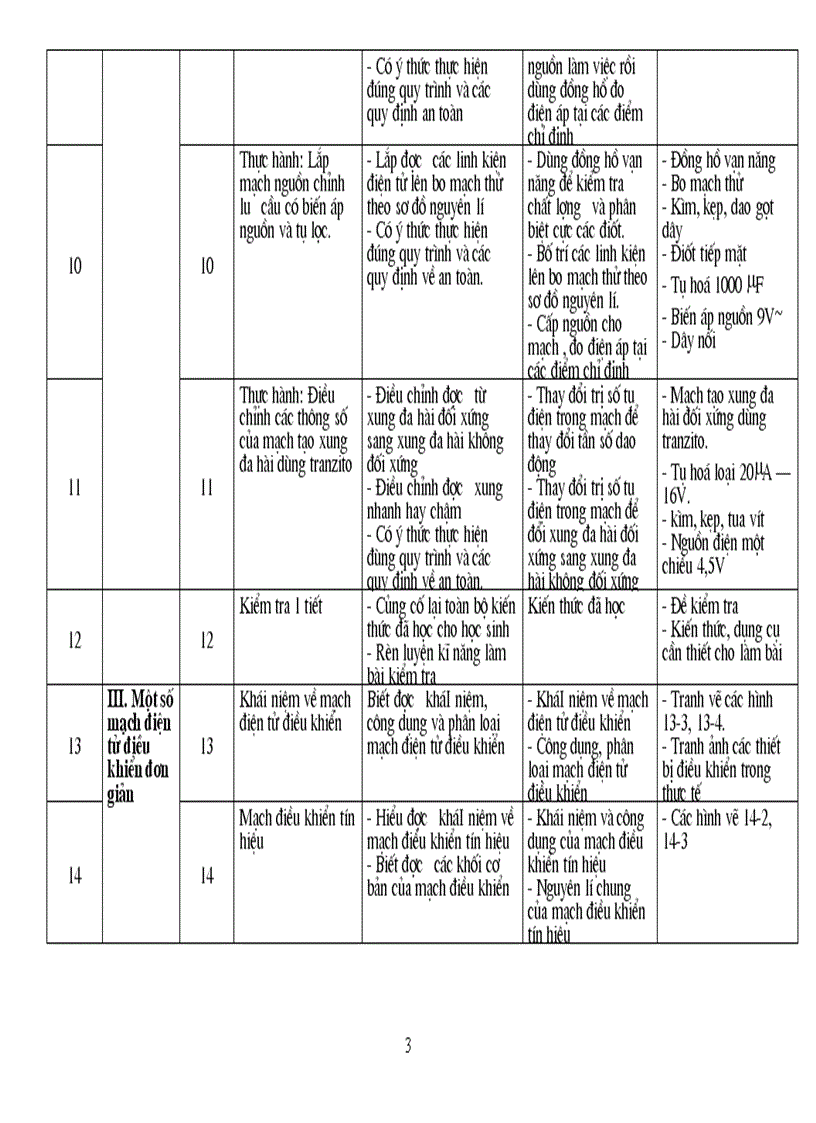 image for page KH giảng dạy 12