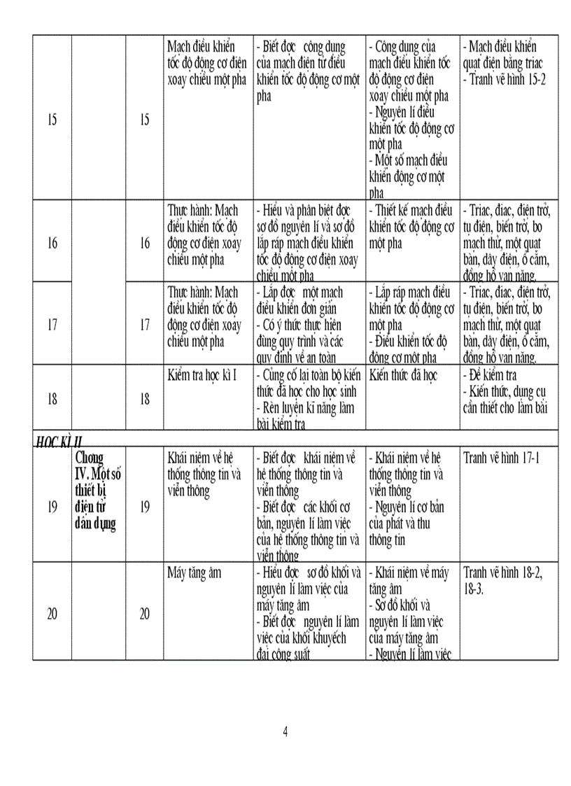 KH giảng dạy 12