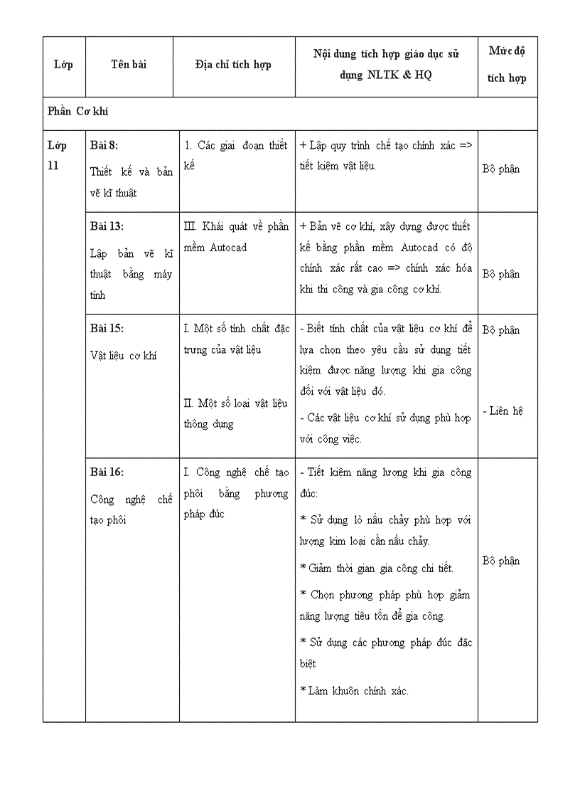 image for page Noi dung SDNLTK HQ Congnghe