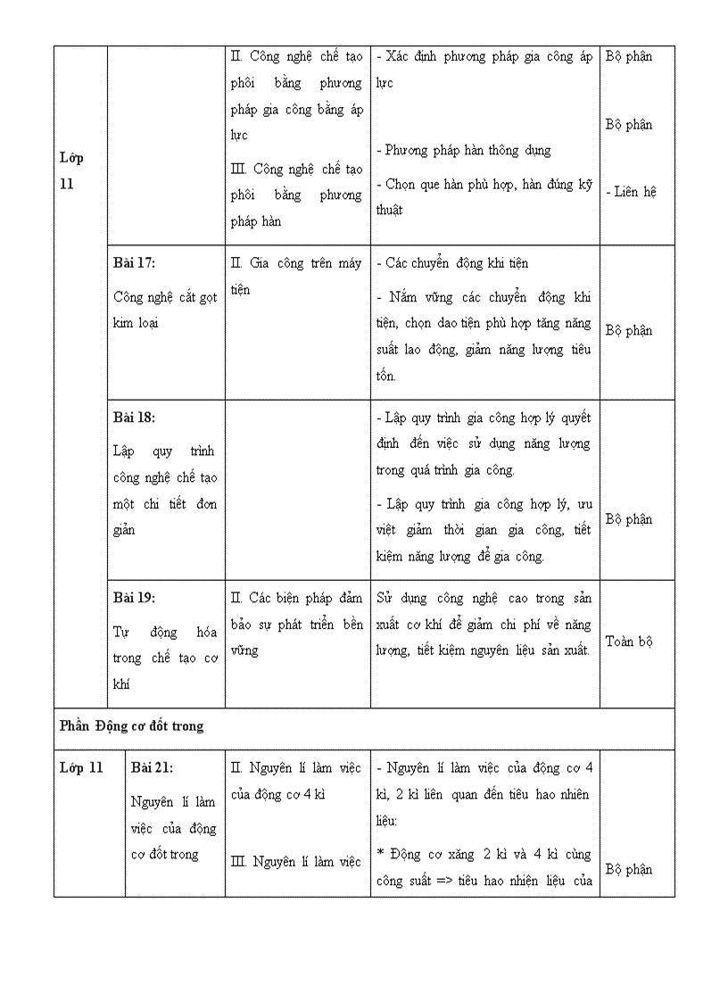 image for page Noi dung SDNLTK HQ Congnghe