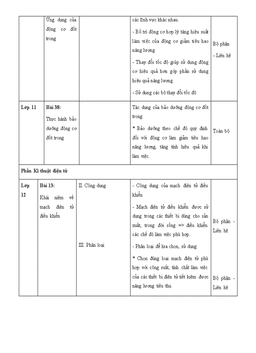 image for page Noi dung SDNLTK HQ Congnghe