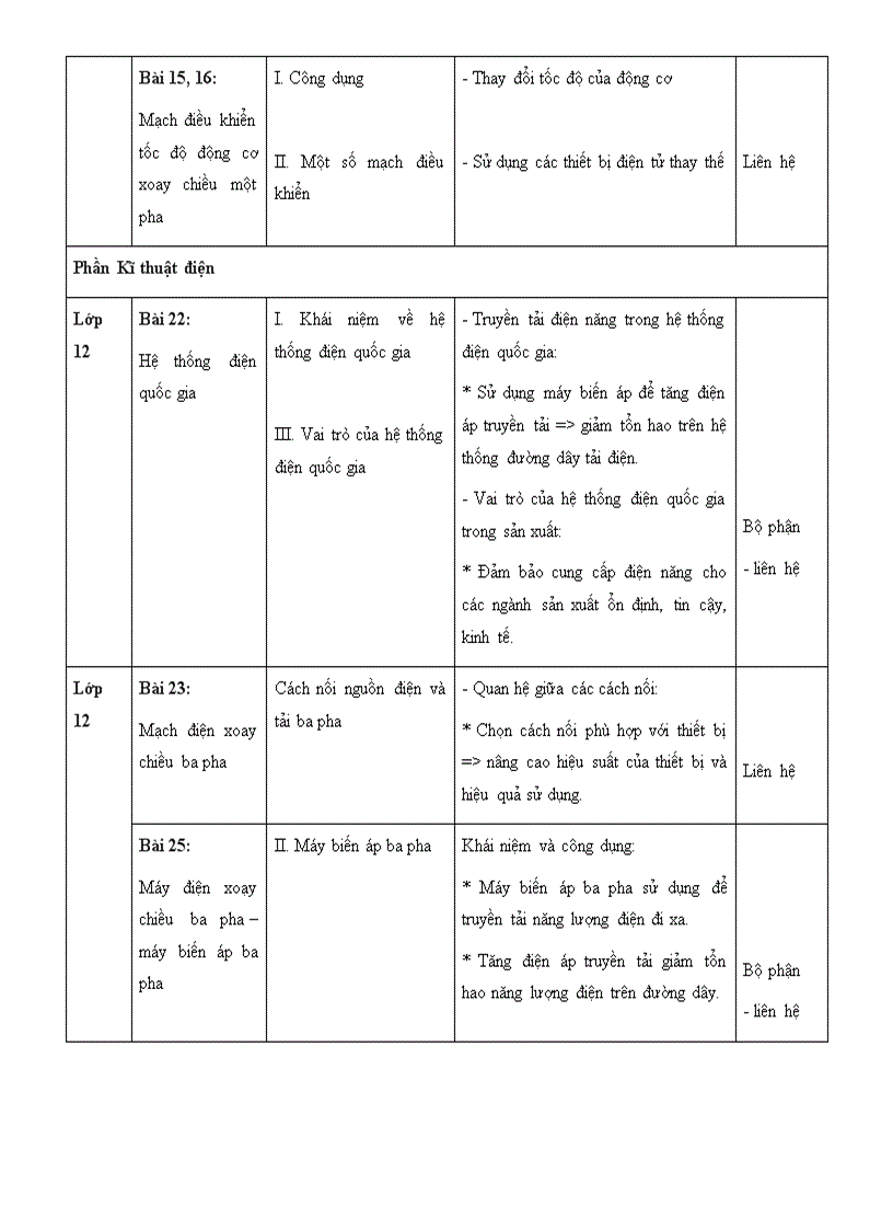 image for page Noi dung SDNLTK HQ Congnghe