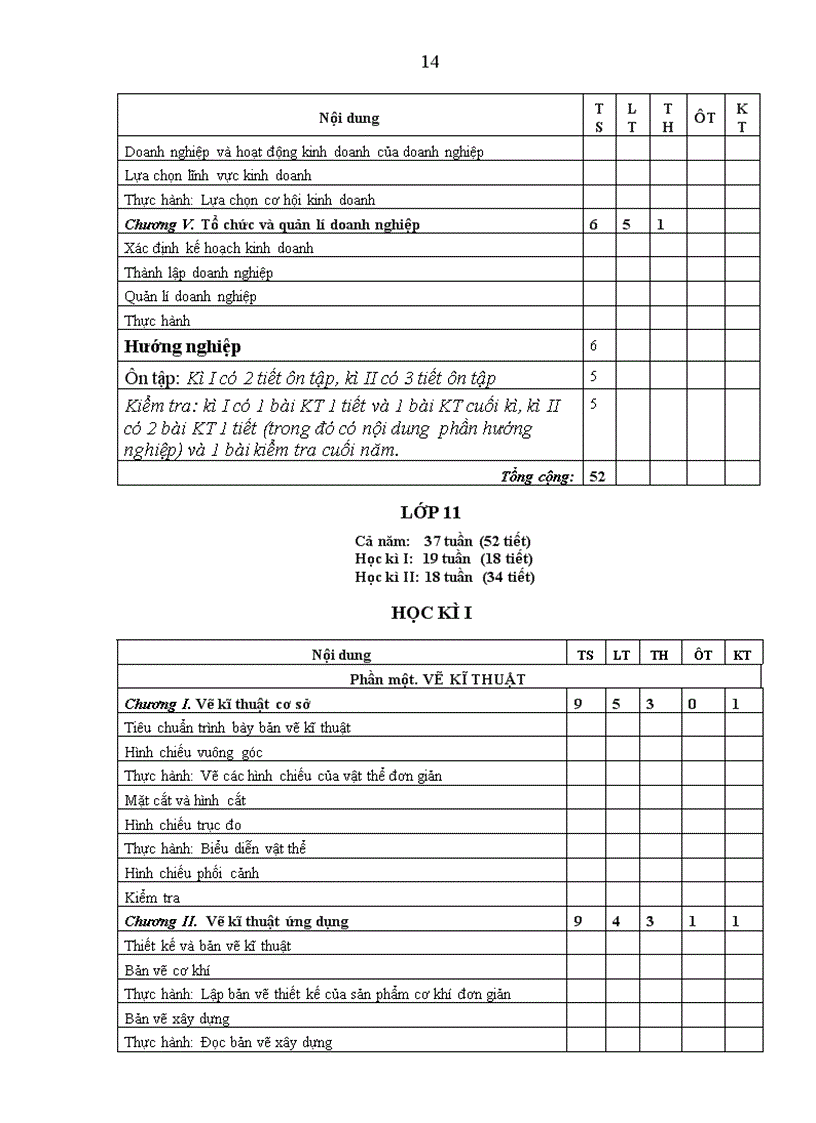 image for page Ppct hướng dẫn thực hiện môn công nghệ thpt năm học 2009 2010