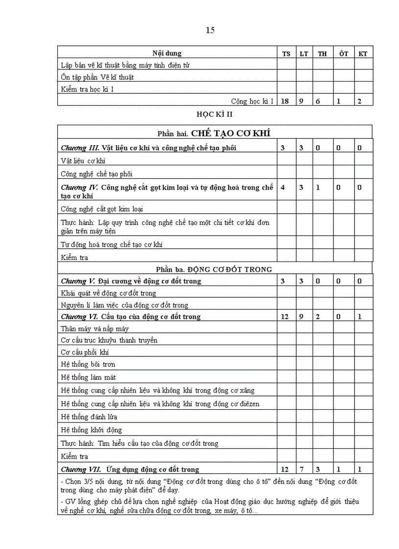 image for page Ppct hướng dẫn thực hiện môn công nghệ thpt năm học 2009 2010
