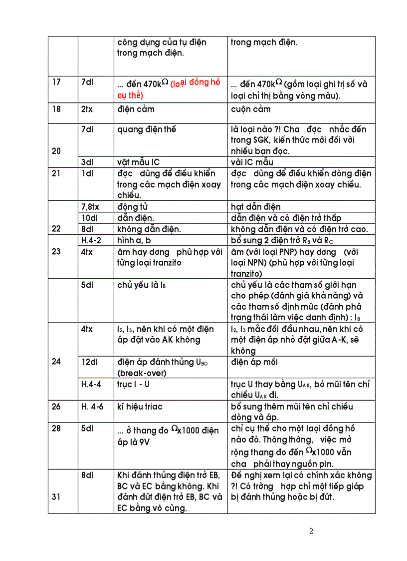 image for page Tong hop ý kien SGK cong nghe 12 in thu