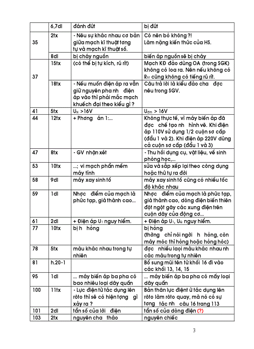 image for page Tong hop ý kien SGK cong nghe 12 in thu