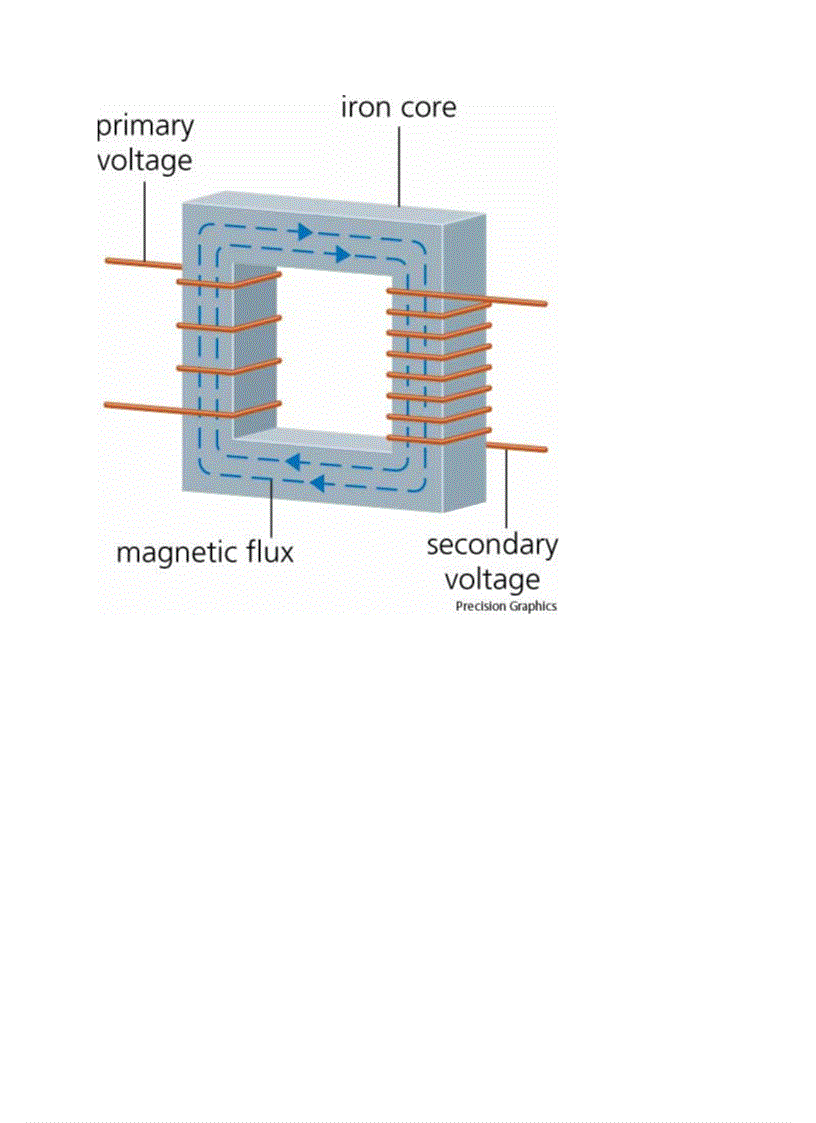 image for page Tư liệu máy biến áp