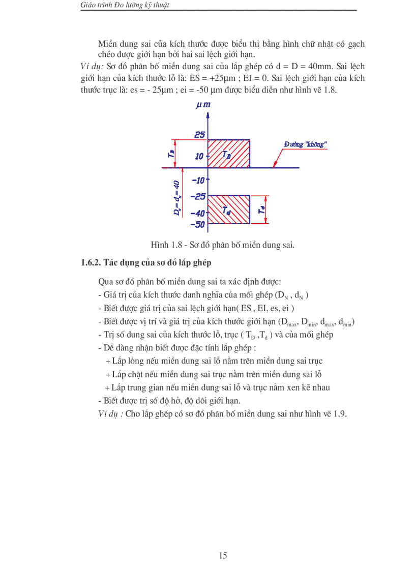 image for page Dung Sai Lắp Ghép