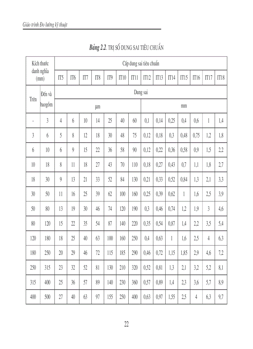 image for page Dung Sai Lắp Ghép