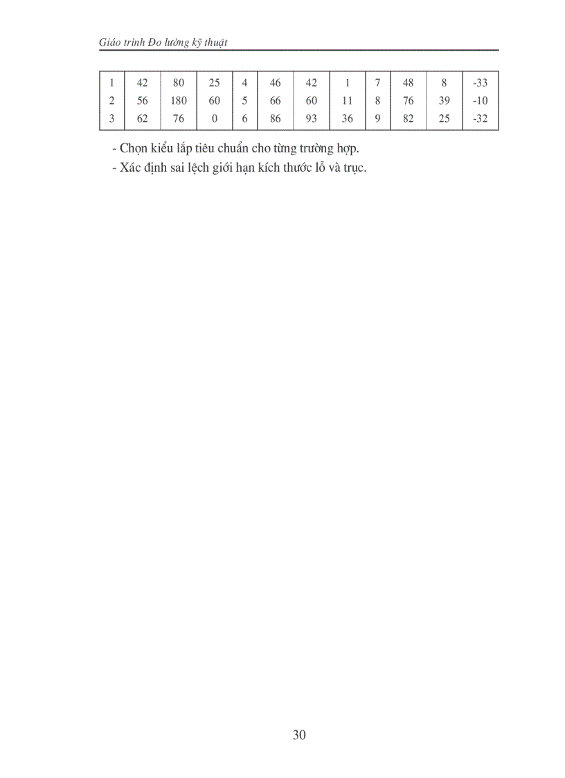 image for page Dung Sai Lắp Ghép