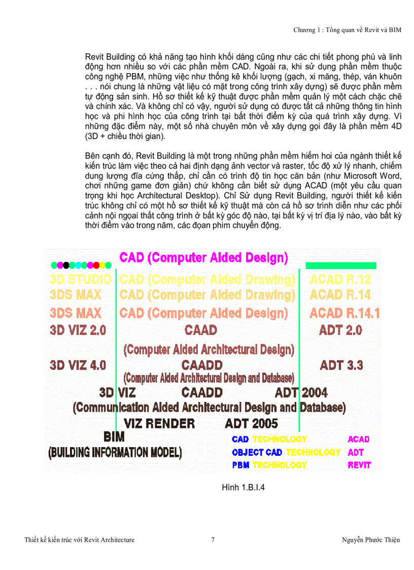 image for page HD sử dụng Revit Architecture
