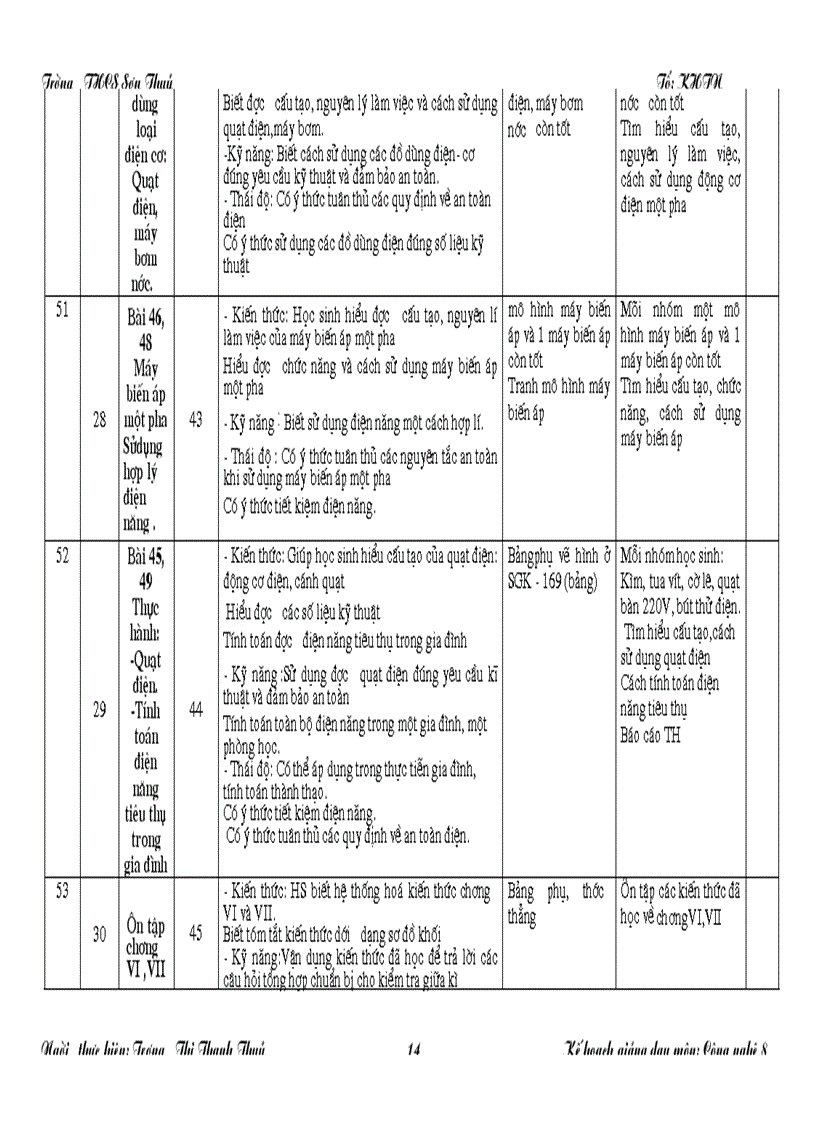 image for page KH Giang day Cong nghe 8