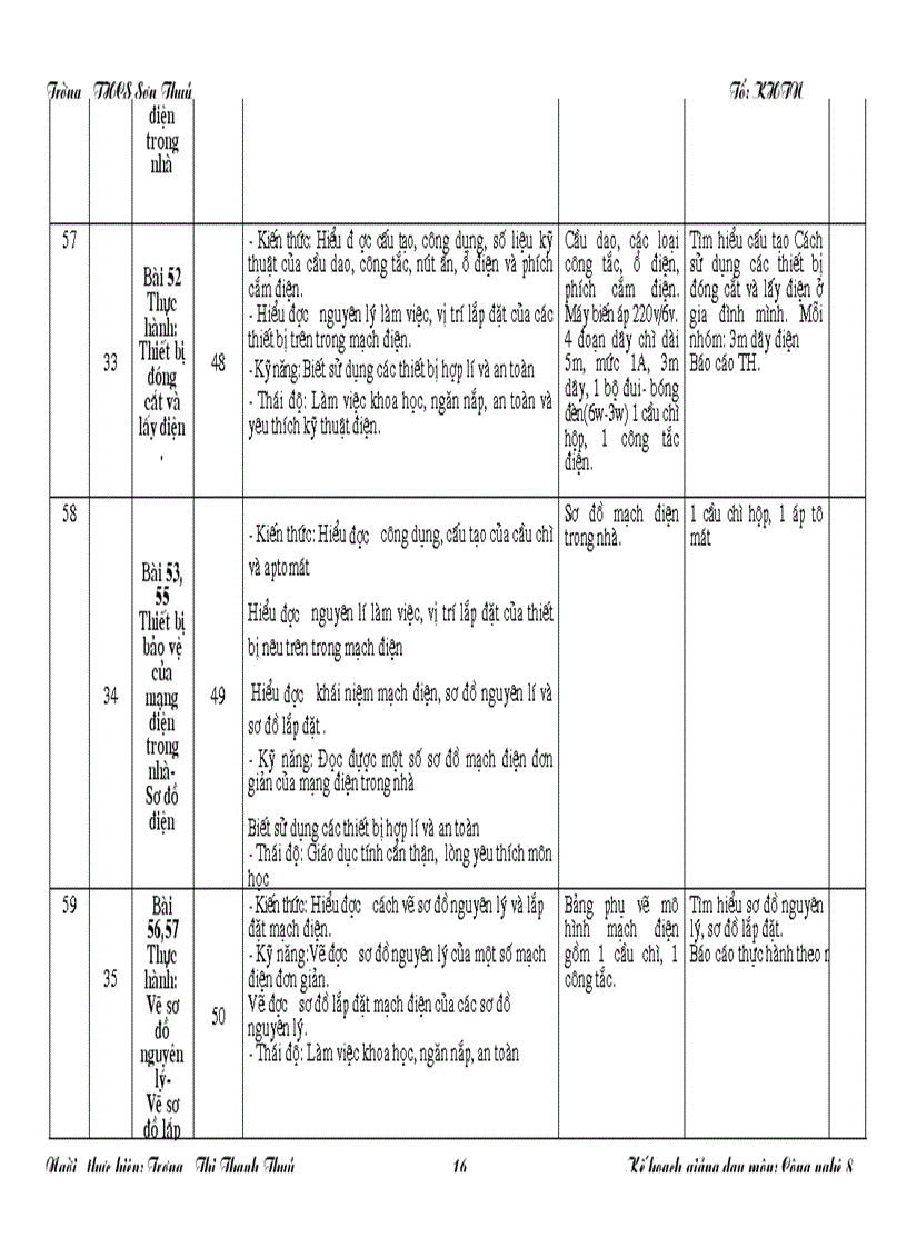image for page KH Giang day Cong nghe 8