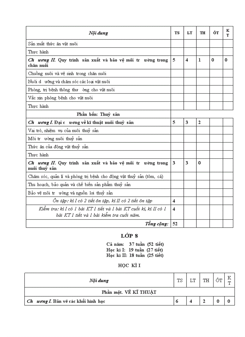 image for page Khung PPCT THCS CONG NGHE 2009 2010