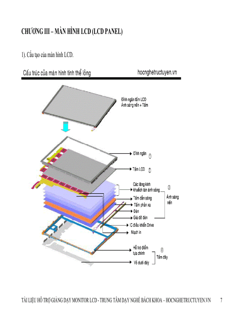 image for page Màn hình LCD