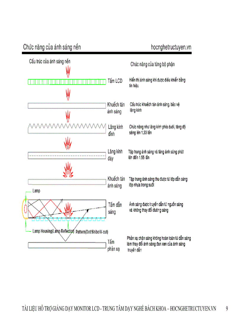 image for page Màn hình LCD
