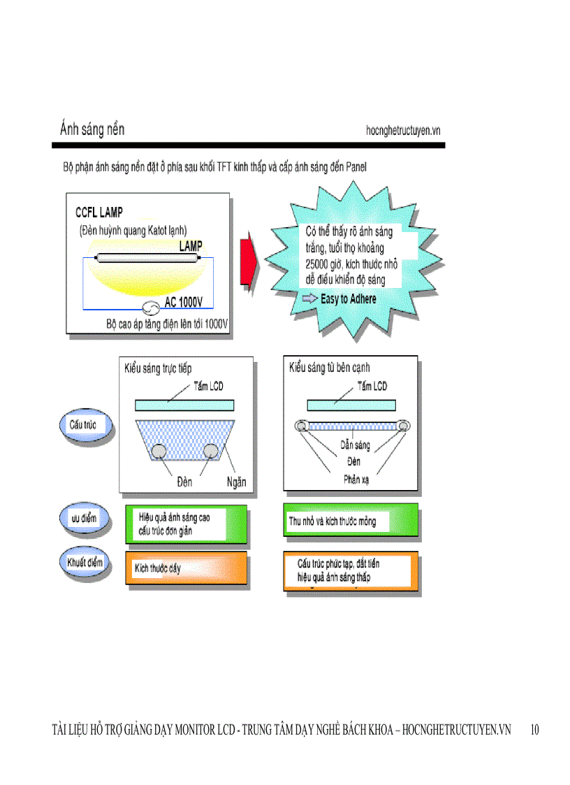 image for page Màn hình LCD