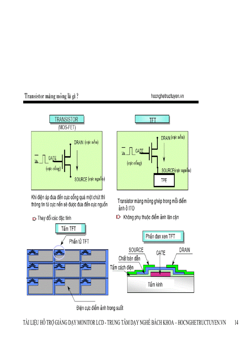 image for page Màn hình LCD