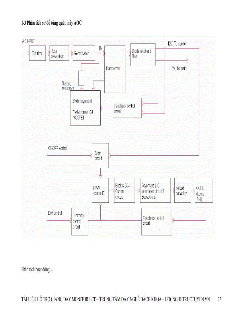 image for page Màn hình LCD