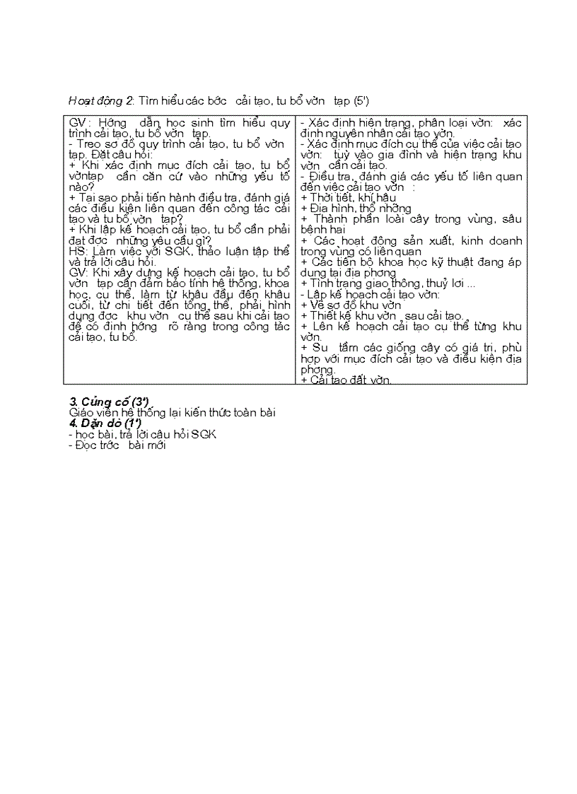 image for page Nghe Vuon