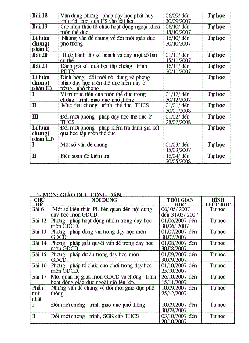image for page Bồi dưỡng thường xuyên