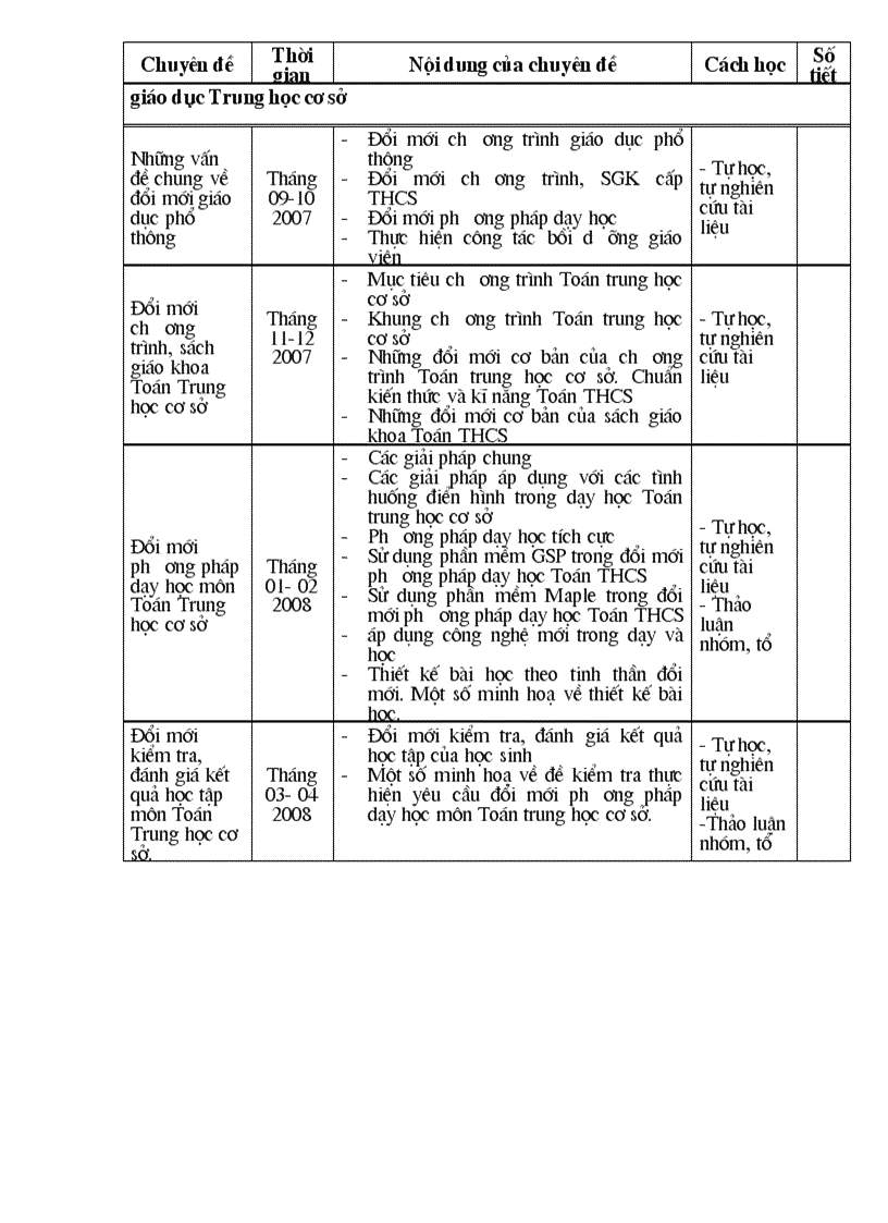 image for page Bồi dưỡng thường xuyên