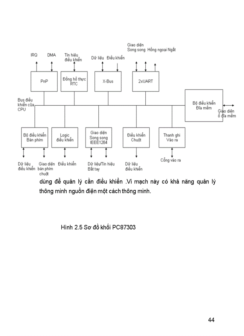 image for page Cấu trúc Nguyên lý hoạt động máy tính