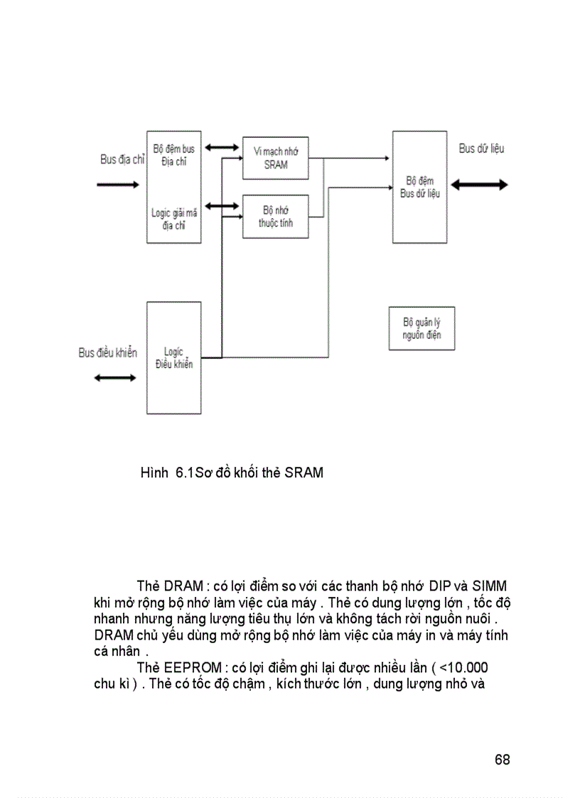 image for page Cấu trúc Nguyên lý hoạt động máy tính