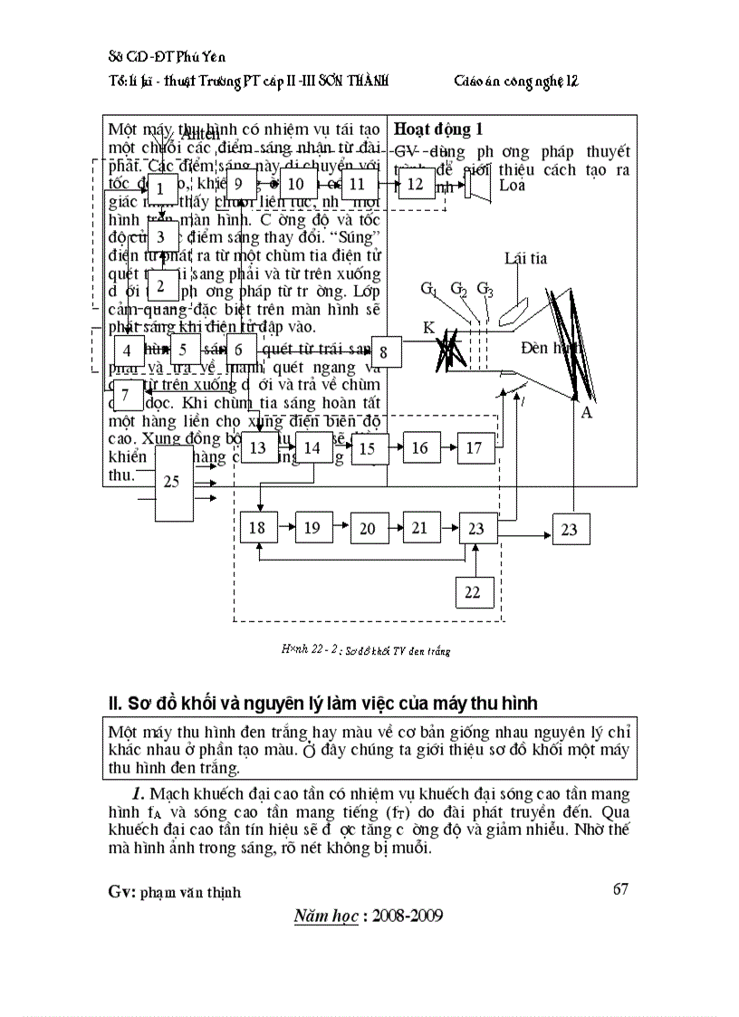 image for page Cong Nghe 12
