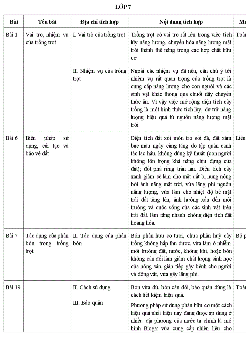 image for page Dia chi noi dung tich hop nang luong