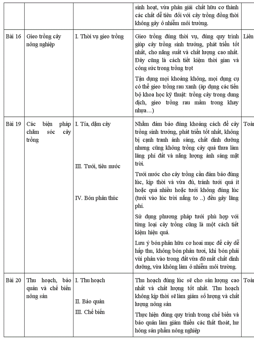 image for page Dia chi noi dung tich hop nang luong