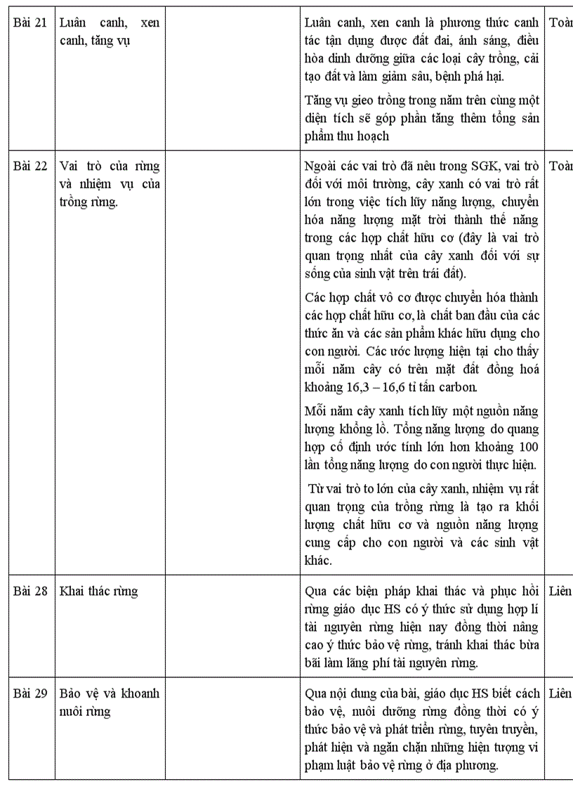 image for page Dia chi noi dung tich hop nang luong