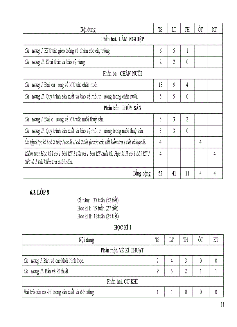 image for page HDTH điều chỉnh nội dung dạy học môn công nghệ cấp THCS 2011 2012 chính thức
