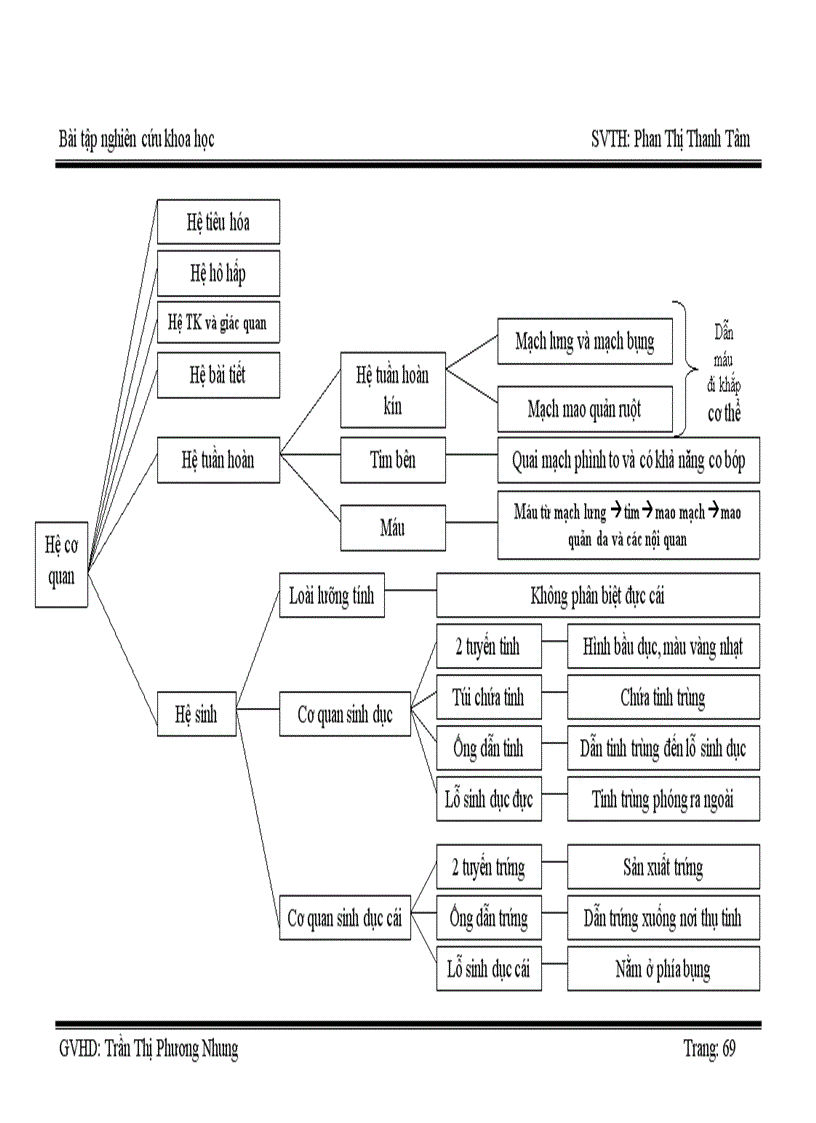 image for page Nc k hoc